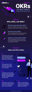 Benefits of OKRs over KRAs & KPIs in Performance Enhancemen_1