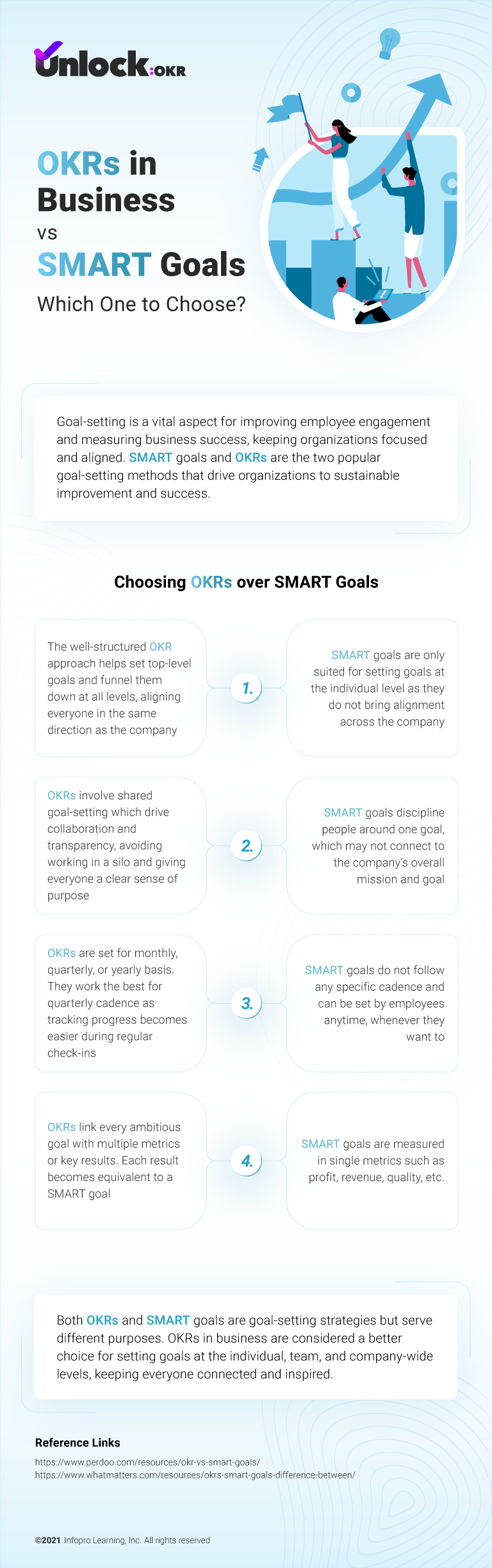 OKRs in Business Vs SMART Goals- Which One to Choose? 