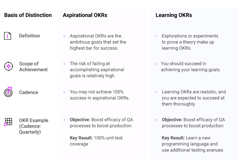 Differences Between Aspirational and Learning OKRs